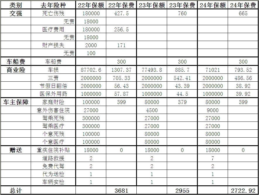 点击放大图片 续缴车险
