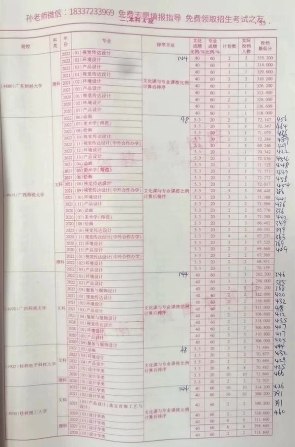 有结果就是最好的结果