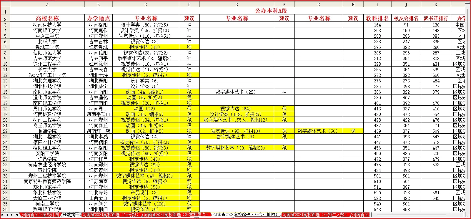 点击放大图片 有结果就是最好的结果