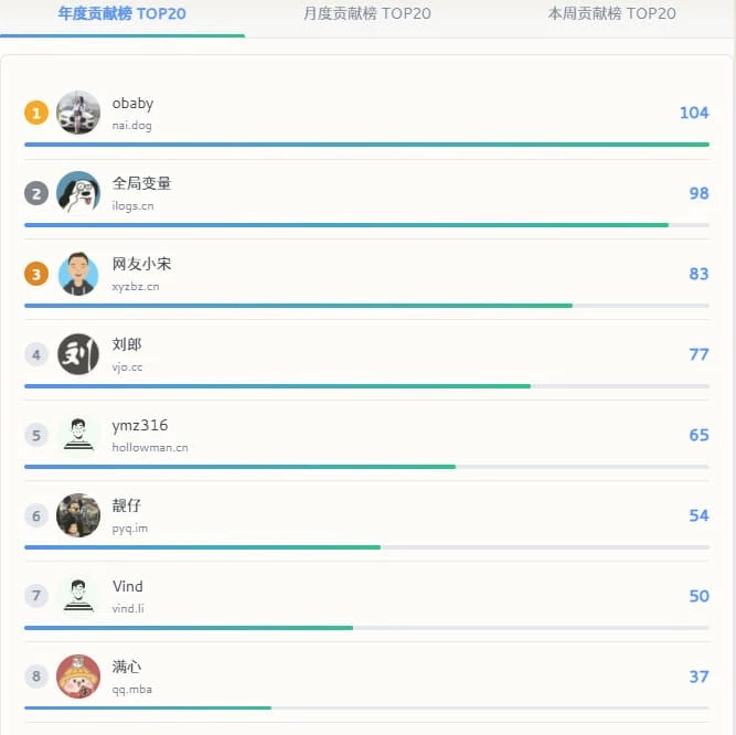点击放大图片 2025年度总结