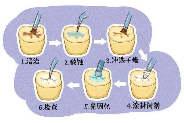 点击放大图片 半月杂记