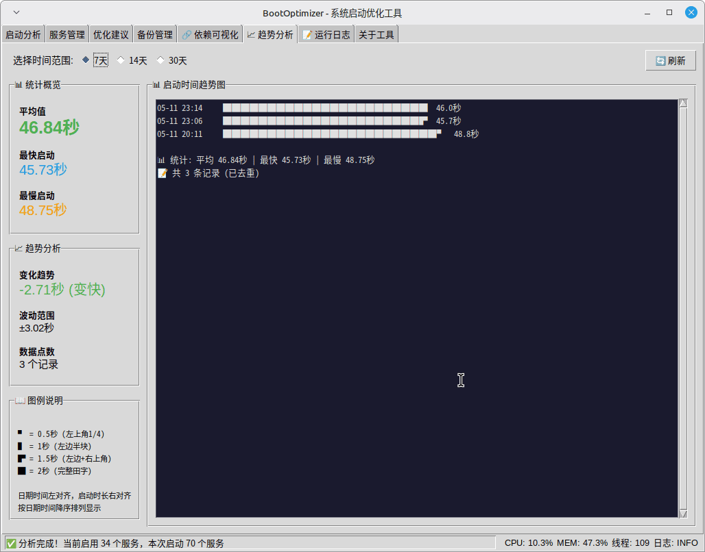 点击放大图片 BootOptimizer - Linux系统启动优化利器