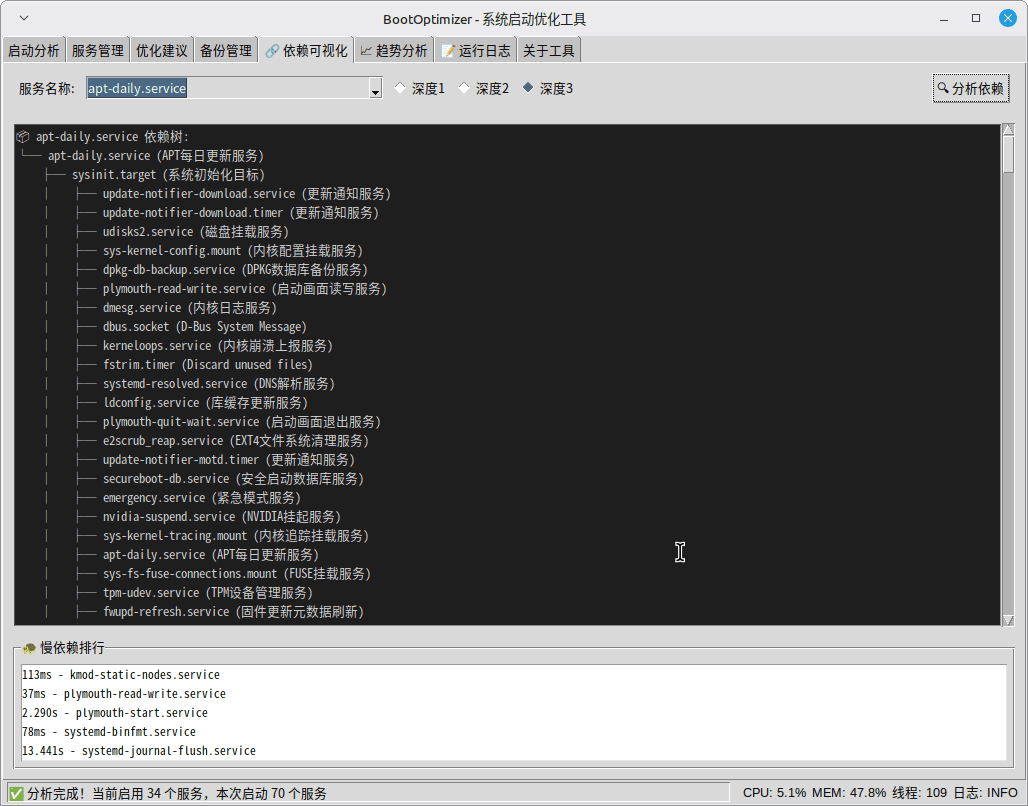 点击放大图片 BootOptimizer - Linux系统启动优化利器
